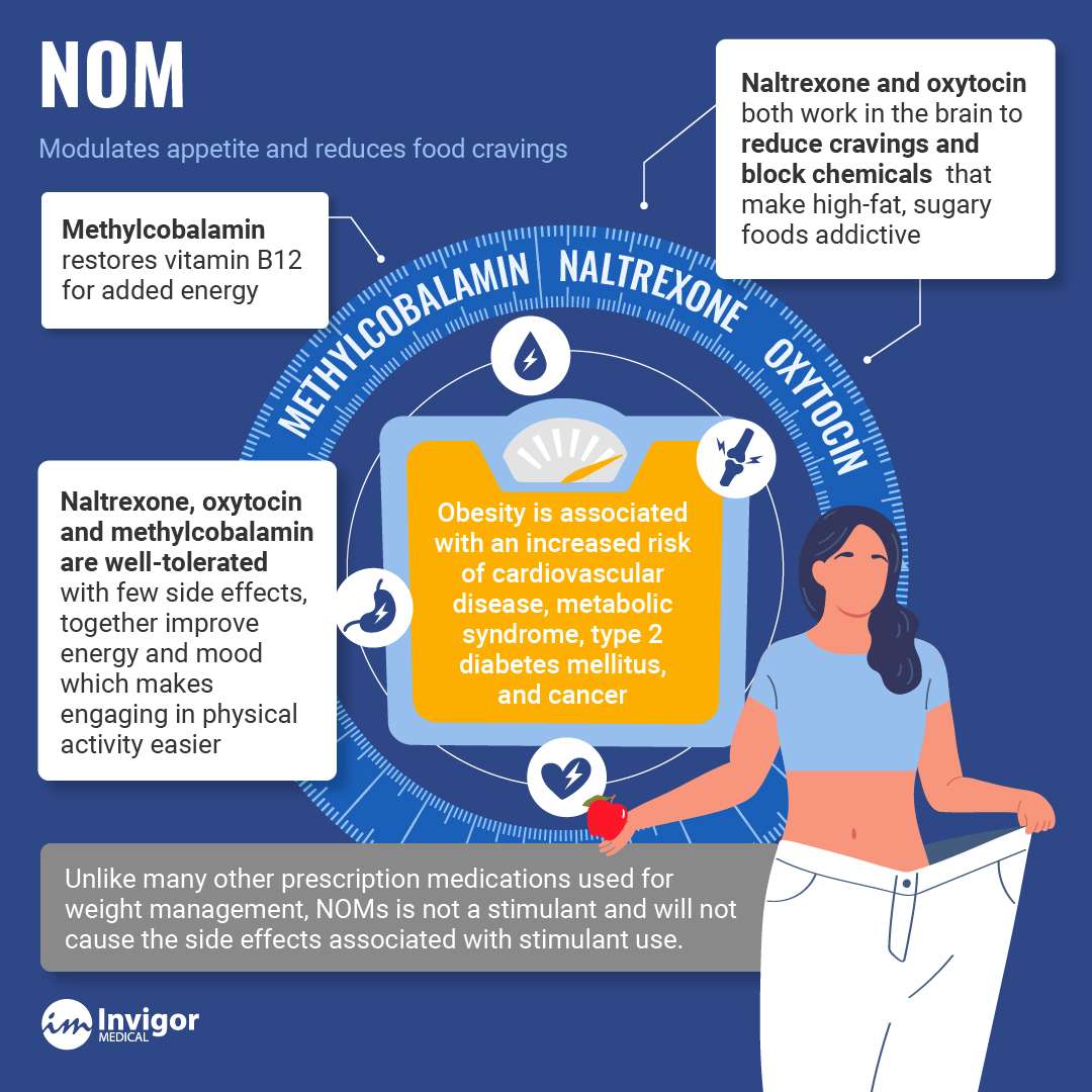 Navigating the Path to Pain Relief How to Get Low Dose Naltrexone