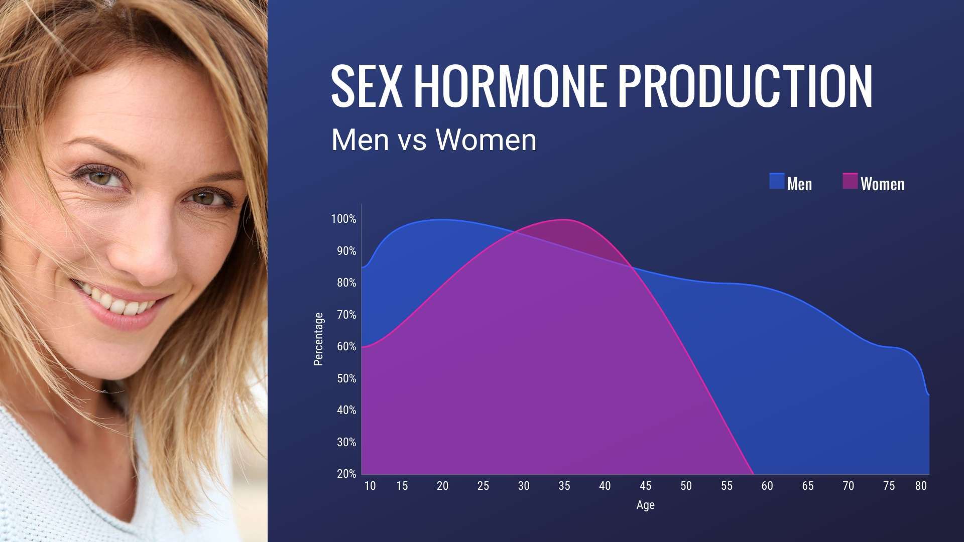 How To Get An Older Woman In The Mood | Invigor Medical