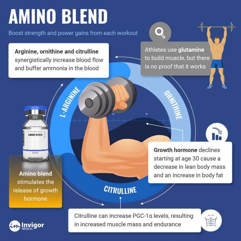 Compound Amino Acid Injections Invigor Medical